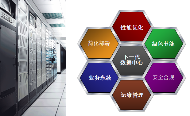 浪潮通信行业系统集成总体解决方案