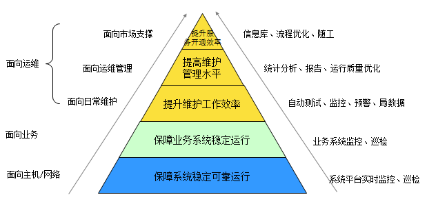 浪潮通信行业系统集成总体解决方案