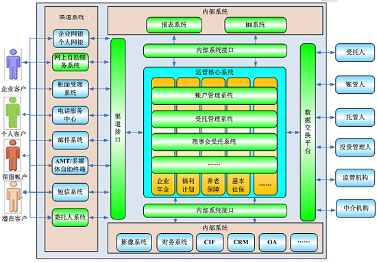 企业年金