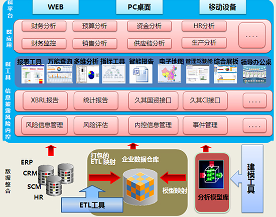 商业分析