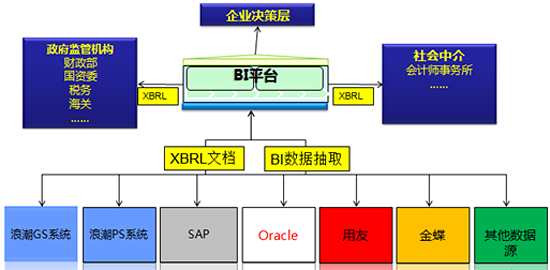 信息披露