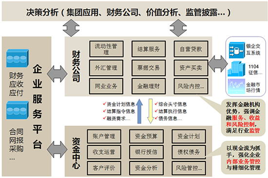 司库管理