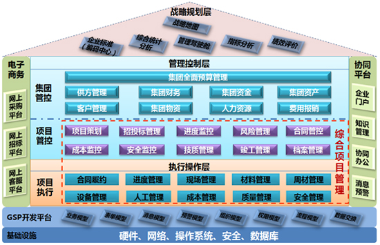 浪潮ERP建筑行业整体解决方案