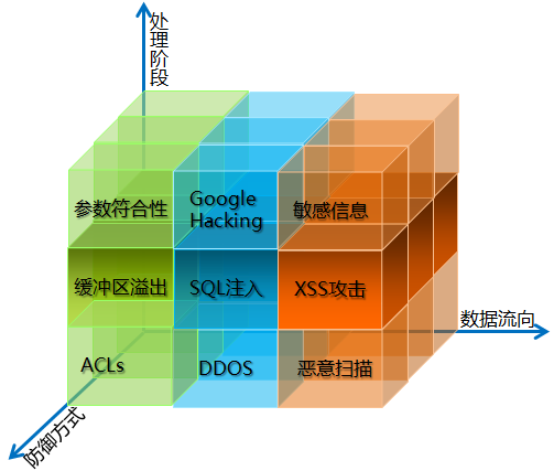 浪潮WAF网站安全解决方案