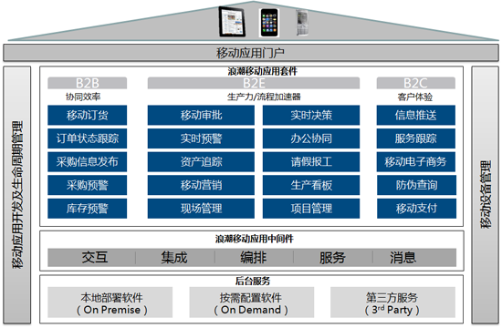 移动应用