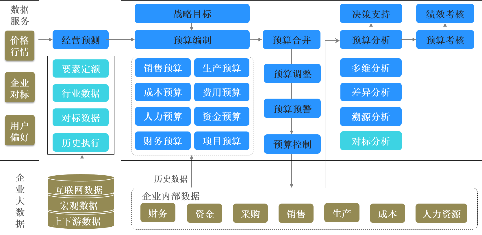 浪潮gs全面预算-浪潮