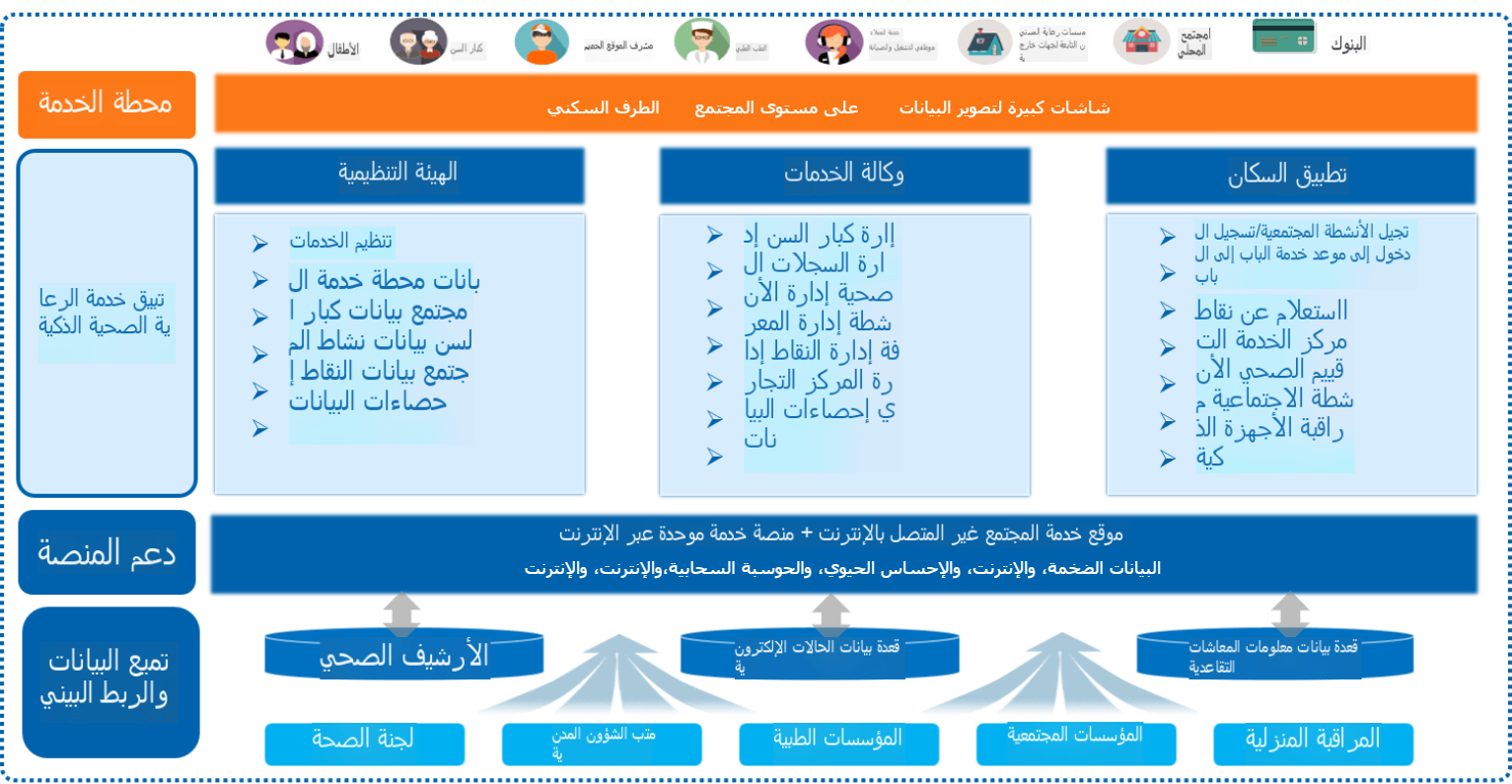 Inspur-منصة خدمات رعاية المسنين في المجتمع