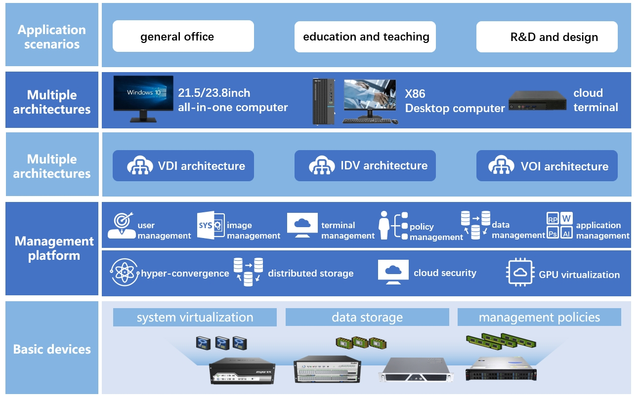 English clouddesktop