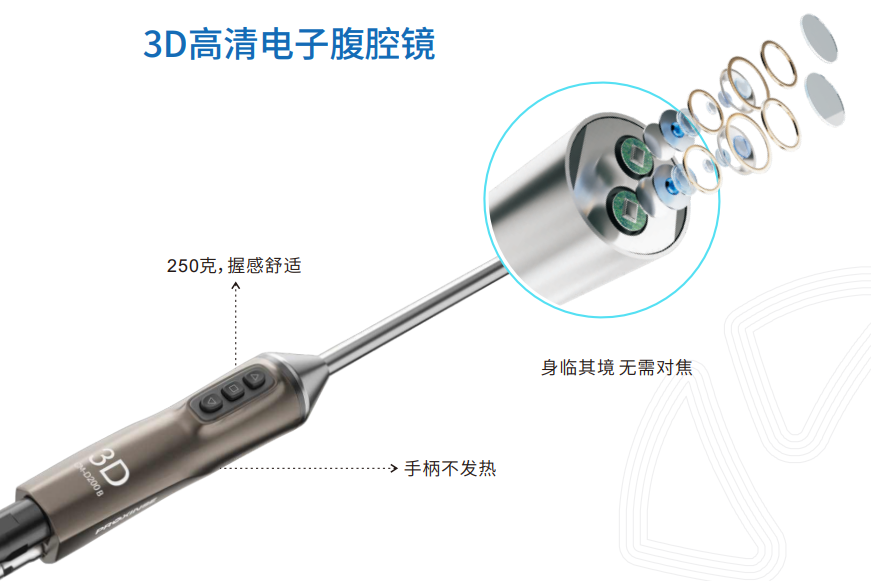 Minimally Invasive Surgery Comprehensive Solution