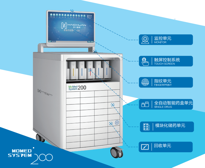 Intelligent Management of Controlled Drugs Solution