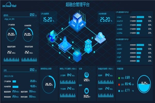 浪潮如何打造私有云平台