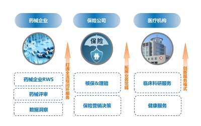 浪潮杏林·健康医疗大数据数据服务