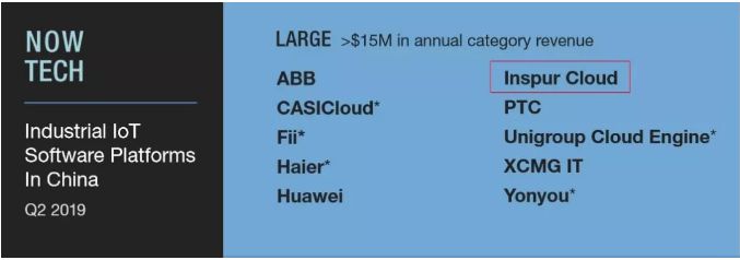 浪潮云强势入围中国工业物联网软件平台大型厂商阵营